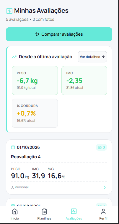 Avaliações Físicas